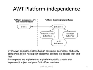 AWT Platform-independence
AWT- SOUMYA K 6
Every AWT component class has an equivalent peer class, and every
component object has a peer object that controls the object's look and
feel.
Button peers are implemented in platform-specific classes that
implement the java.awt.peer ButtonPeer interface.
 