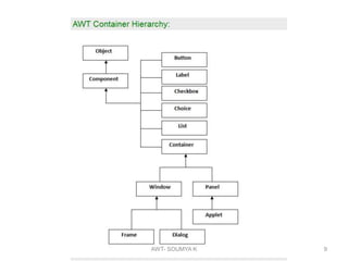 AWT- SOUMYA K 9
 