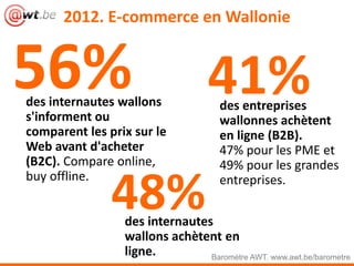 56%des internautes wallons
s'informent ou
comparent les prix sur le
Web avant d'acheter
(B2C). Compare online,
buy offline...