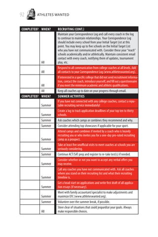 92 ATHLETES WANTED
Completed? When? Recruiting (CONT.)
All
Maintain your Correspondence Log and call every coach in the log
to continue to maintain relationships. Your Correspondence Log
should include every school from your Initial Target List at this
point. You may keep up to five schools on the Initial Target List
who you have not communicated with. Consider these your “reach”
schools academically and/or athletically. Maintain consistent email
contact with every coach, notifying them of updates, tournament
play, etc.
All
Respond to all communication from college coaches at all levels. Add
all contacts to your Correspondence Log (www.athleteswanted.org).
All
Ifinterestedinaspecificcollegethatdidnotsendrecruitmentinforma-
tion,contactthecoach,introduceyourself,andfilloutaquestionnaire
ifyoumeettheminimumacademicandathleticqualifications.
All Keep all coaches up to date on your progress through email.
Completed? When? Summer Activities
  Summer
If you have not connected with any college coaches, contact a repu-
table recruiting service immediately!
  Summer
Create a log to track application deadlines of your top ten to thirty
schools.
Summer Ask coaches which camps or combines they recommend and why.
Summer Consider attending top showcases if applicable for your sport.
Summer
Attend camps and combines if invited by a coach who is heavily
recruiting you or who invites you for a one-day pro-rated recruiting
camp as a prospect.
Summer
Take at least five unofficial visits to meet coaches at schools you are
seriously considering.
Summer Continue ACT/SAT prep and register to re-take test(s) if needed.
Summer
Consider whether or not you want to accept any verbal offers you
may receive.
Summer
Call any coaches you have not communicated with. Ask all coaches
where you stand on their recruiting list and what their recruiting
timeline is.
Summer
Get a head start on applications and write first draft of all applica-
tion essays (if necessary).
  Summer
Meet with family accountant/specialist to make adjustments and
maximize EFC (www.athleteswanted.org).
  Summer Volunteer over the summer break, if possible.
All
Steer clear of situations that could jeopardize your goals. Always
make responsible choices.
 