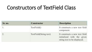 Constructors of TextField Class
Sr. no. Constructor Description
1. TextField() It constructs a new text field
component.
2. TextField(String text) It constructs a new text field
initialized with the given
string text to be displayed.
 