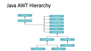 Java AWT Hierarchy
 