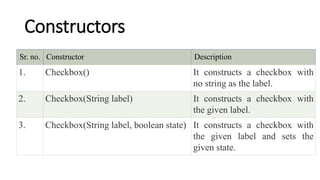 Constructors
Sr. no. Constructor Description
1. Checkbox() It constructs a checkbox with
no string as the label.
2. Checkbox(String label) It constructs a checkbox with
the given label.
3. Checkbox(String label, boolean state) It constructs a checkbox with
the given label and sets the
given state.
 