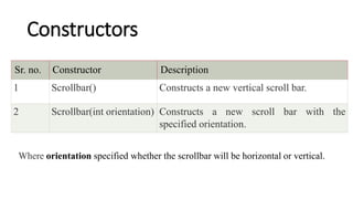 Constructors
Sr. no. Constructor Description
1 Scrollbar() Constructs a new vertical scroll bar.
2 Scrollbar(int orientation) Constructs a new scroll bar with the
specified orientation.
Where orientation specified whether the scrollbar will be horizontal or vertical.
 
