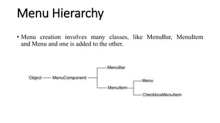 Menu Hierarchy
• Menu creation involves many classes, like MenuBar, MenuItem
and Menu and one is added to the other.
 
