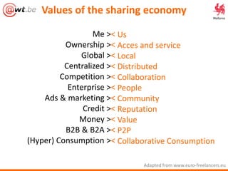 Me ><
Ownership ><
Global ><
Centralized ><
Competition ><
Enterprise ><
Ads & marketing ><
Credit ><
Money ><
B2B & B2A ><
(Hyper) Consumption ><
Adapted from www.euro-freelancers.eu
Us
Acces and service
Local
Distributed
Collaboration
People
Community
Reputation
Value
P2P
Collaborative Consumption
Values of the sharing economy
 