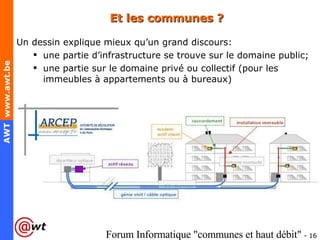 Et les communes ? Un dessin explique mieux qu’un grand discours: une partie d’infrastructure se trouve sur le domaine public; une partie sur le domaine privé ou collectif (pour les immeubles à appartements ou à bureaux) 