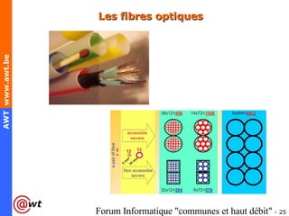 Les fibres optiques 