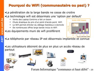 Pourquoi du WiFi (communautaire ou pas!) ? La pénétration de la large bande ne cesse de croitre La technologie wifi est désormais une ‘option par default’ Vente des Laptop Centrino a fait un boom Chute drastique du prix d’un point d’accès point  WiFi Le Wifi permet d’éviter du câblage fastidieux à domicile De nombreuses offres large bande inclus le WiFi Les équipements muni de wifi prolifèrent La téléphonie par réseau IP est désormais implantée et connue Les utilisateurs désirent de plus en plus un accès réseau de partout Source : ON World, 2005 