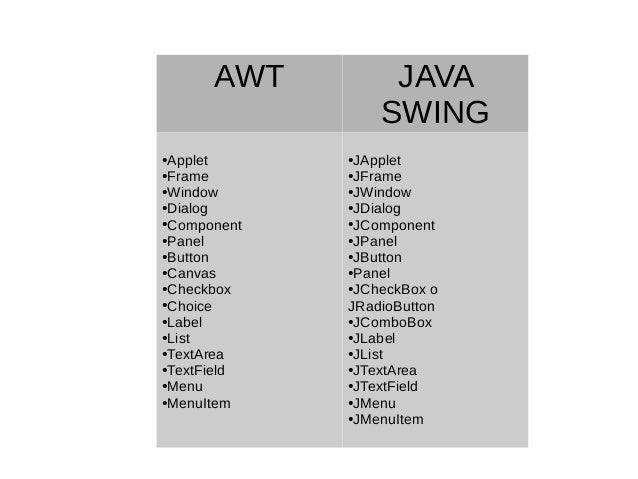 Awt Vs Java Swing
