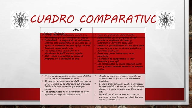 Awt vs java swing | PPT
