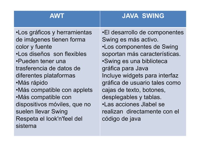Awt y java swing | PPT | Descarga Gratuita
