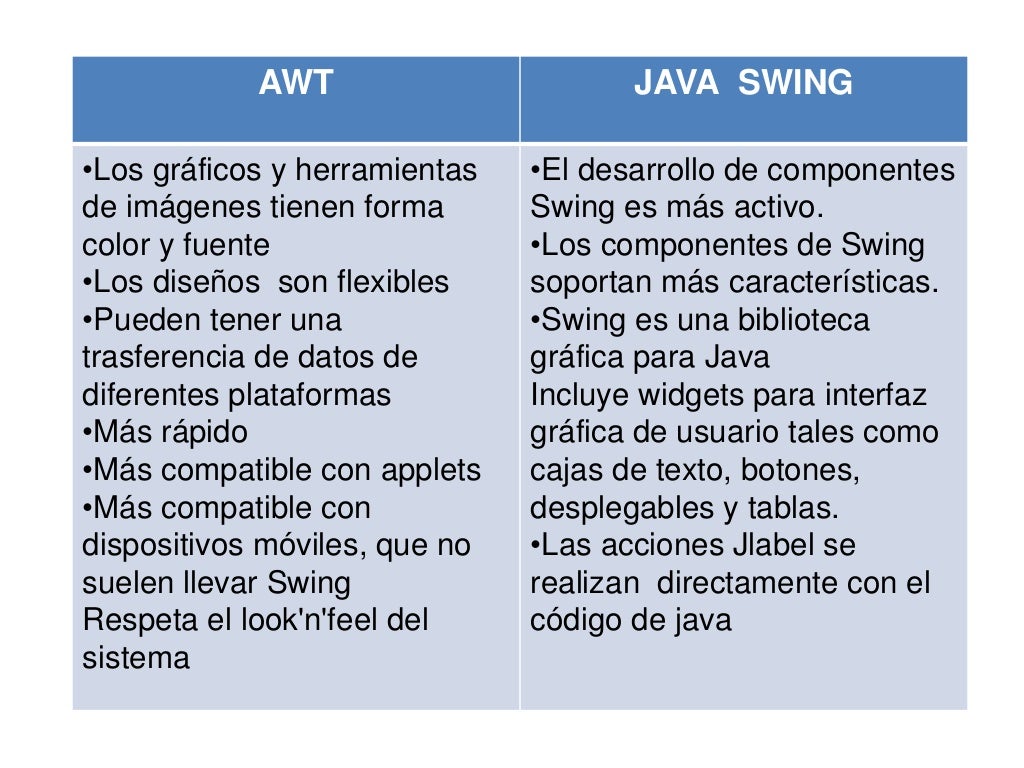 Awt y java swing
