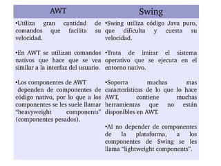 AWT Swing 
●Utiliza gran cantidad de 
comandos que facilita su 
velocidad. 
●En AWT se utilizan comandos 
nativos que hace que se vea 
similar a la interfaz del usuario. 
●Los componentes de AWT 
dependen de componentes de 
código nativo, por lo que a los 
componentes se les suele llamar 
“heavyweight components” 
(componentes pesados). 
●Swing utiliza código Java puro, 
que dificulta y cuesta su 
velocidad. 
●Trata de imitar el sistema 
operativo que se ejecuta en el 
entorno nativo. 
●Soporta muchas mas 
características de lo que lo hace 
AWT, contiene muchas 
herramientas que no están 
disponibles en AWT. 
●Al no depender de componentes 
de la plataforma, a los 
componentes de Swing se les 
llama “lightweight components”. 
