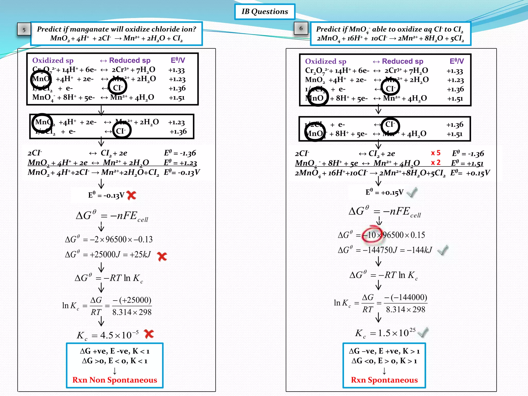 Predict if manganate will oxidize chloride ion?
MnO2 + 4H+ + 2CI- → Mn2+ + 2H2O + CI2
5
MnO2 +4H+ + 2e- ↔ Mn2+ + 2H2O +1.23
1/2CI2 + e- ↔ CI- +1.36
2CI- ↔ CI2 + 2e Eθ = -1.36
MnO2 + 4H+ + 2e ↔ Mn2+ + 2H2O Eθ = +1.23
MnO2 + 4H++2CI- → Mn2++2H2O+CI2 Eθ= -0.13V
Eθ
= -0.13V
Oxidized sp ↔ Reduced sp Eθ/V
Cr2O7
2-+ 14H+ + 6e- ↔ 2Cr3+ + 7H2O +1.33
MnO2 +4H+ + 2e- ↔ Mn2+ + 2H2O +1.23
1/2CI2 + e- ↔ CI- +1.36
MnO4
-
+ 8H+ + 5e- ↔ Mn2+ + 4H2O +1.51
Predict if MnO4
- able to oxidize aq CI- to CI2
2MnO4 + 16H+ + 10CI- → 2Mn2+ + 8H2O + 5CI2
О
О
Oxidized sp ↔ Reduced sp Eθ/V
Cr2O7
2-+ 14H+ + 6e- ↔ 2Cr3+ + 7H2O +1.33
MnO2 +4H+ + 2e- ↔ Mn2+ + 2H2O +1.23
1/2CI2 + e- ↔ CI- +1.36
MnO4
-
+ 8H+ + 5e- ↔ Mn2+ + 4H2O +1.51
О
О
2CI- ↔ CI2 + 2e Eθ = -1.36
MnO4
- + 8H+ + 5e ↔ Mn2+ + 4H2O Eθ = +1.51
2MnO4 + 16H++10CI- → 2Mn2++8H2O+5CI2 Eθ= +0.15V
1/2CI2 + e- ↔ CI- +1.36
MnO4
-
+ 8H+ + 5e- ↔ Mn2+ + 4H2O +1.51
Eθ
= +0.15V
IB Questions
cellnFEG  
kJJG
G
2525000
13.0965002




cKRTG ln 
298314.8
)25000(
ln





RT
G
Kc
5
105.4 
cK
∆G +ve, E -ve, K < 1
∆G >0, E < 0, K < 1
↓
Rxn Non Spontaneous
6
cellnFEG  
kJJG
G
144144750
15.09650010




cKRTG ln 
298314.8
)144000(
ln





RT
G
Kc
25
105.1 cK
∆G –ve, E +ve, K > 1
∆G <0, E > 0, K > 1
↓
Rxn Spontaneous
x 5
x 2
О
О
О
О
 