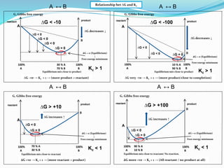 IB Chemistry on Gibbs Free energy, Equilibrium constant and Cell ...