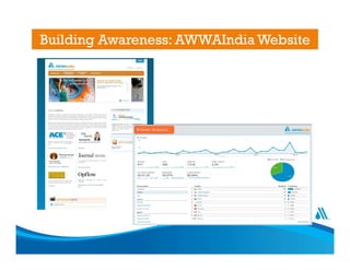 Building Awareness: AWWAIndia Website
 