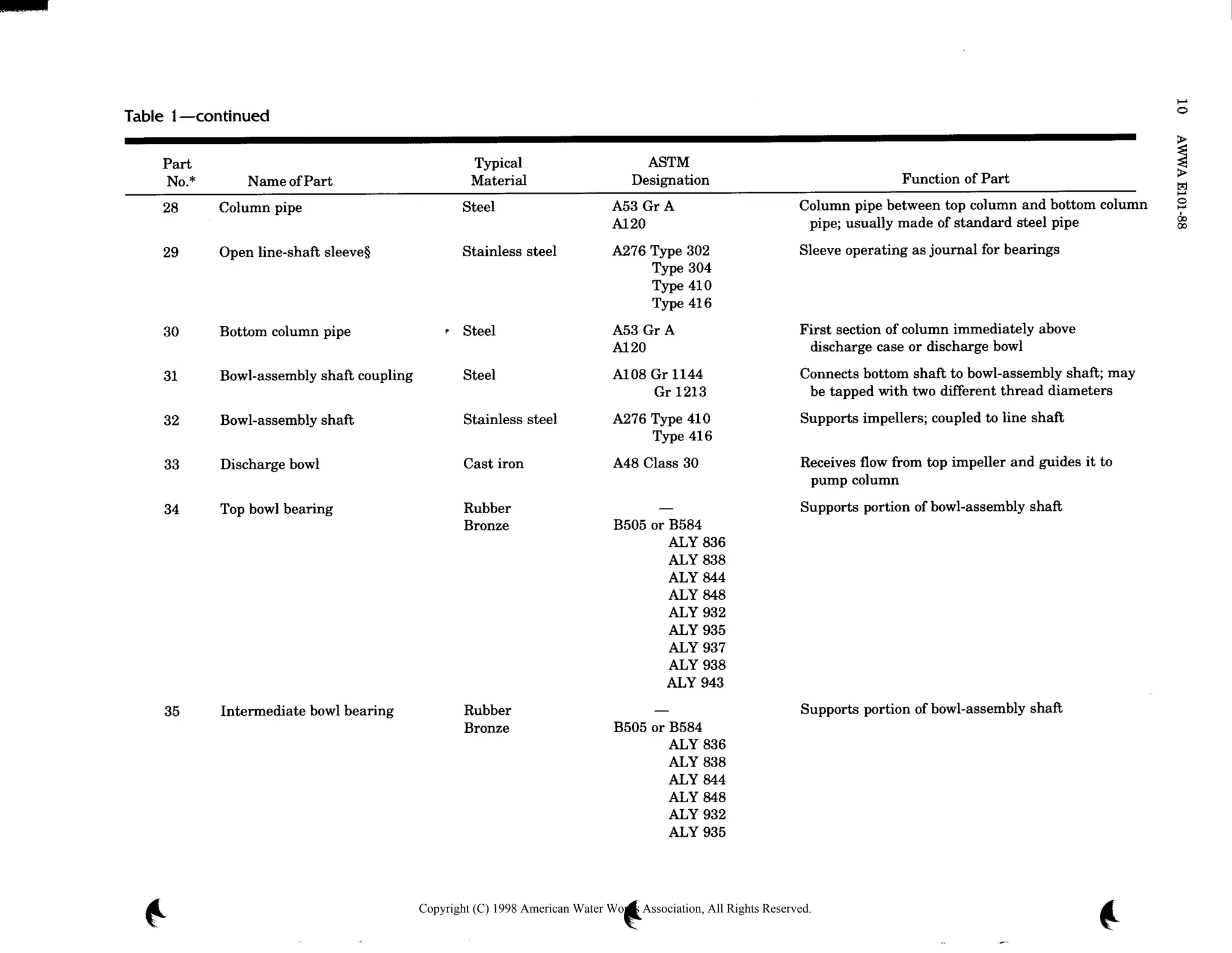 AWWA-E-101-Vertical-Turbine-Pumps.pdf