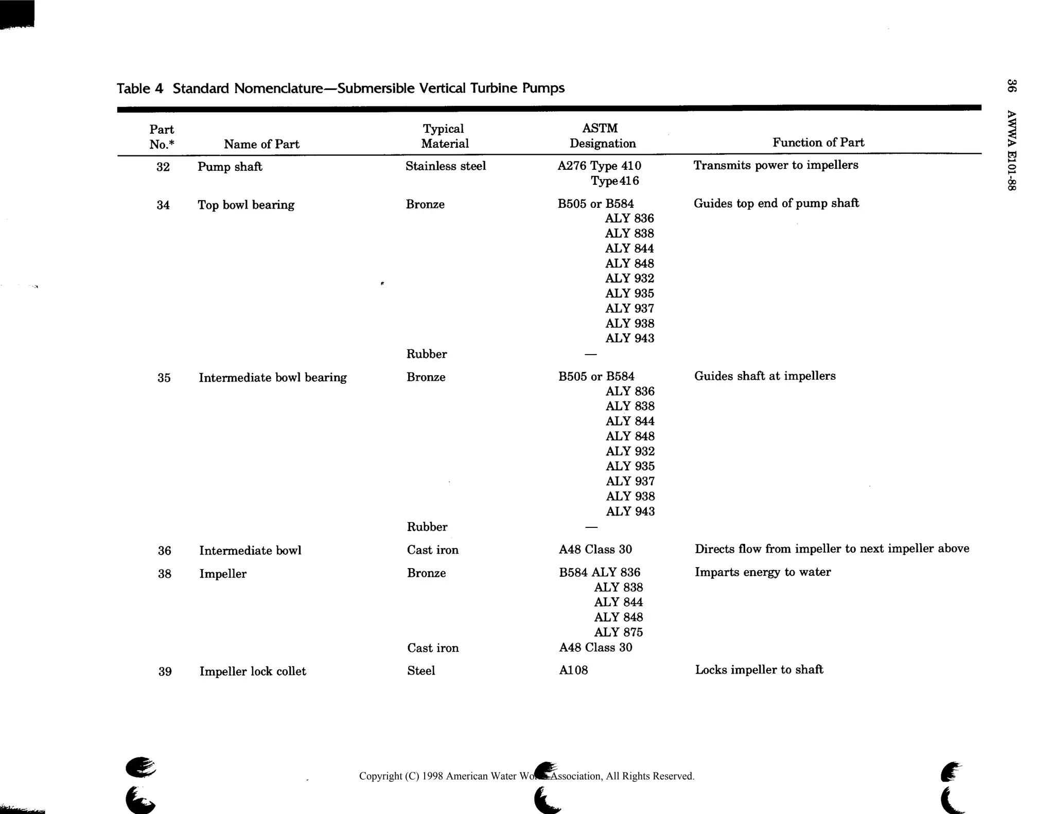 AWWA-E-101-Vertical-Turbine-Pumps.pdf