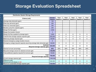 Water Distribution Planning | PPTX