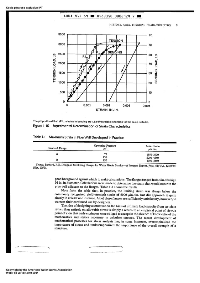 Awwa m11 1989steel pipedesign and installation