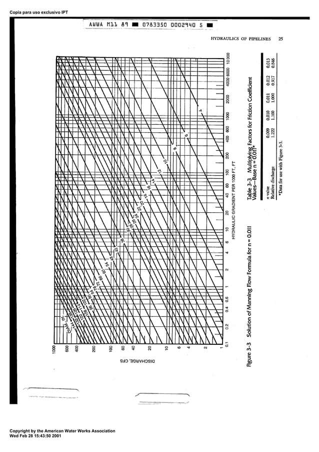 Awwa m11 1989steel pipedesign and installation