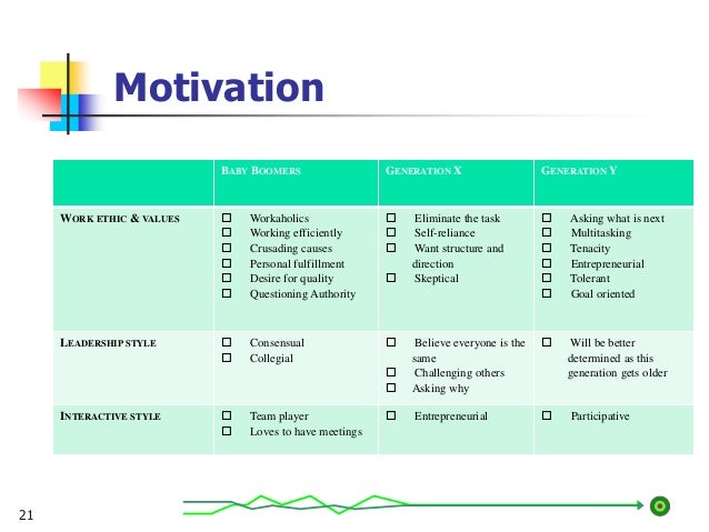 motivators of generation y motivators of generation y
