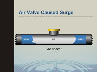 Air Valve Caused Surge Air pocket 