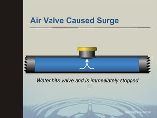 Air Valve Caused Surge Water hits valve and is immediately stopped. 