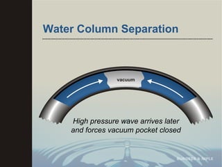 Water Column Separation High pressure wave arrives later and forces vacuum pocket closed 
