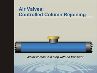 Air Valves: Controlled Column Rejoining Water comes to a stop with no transient 