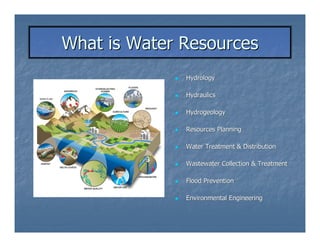 What is Water Resources
              Hydrology

              Hydraulics

              Hydrogeology

              Resources Planning

              Water Treatment & Distribution

              Wastewater Collection & Treatment

              Flood Prevention

              Environmental Engineering
 