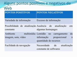 Alguns pontos positivos e negativos da Web