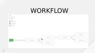 18
WORKFLOW
 