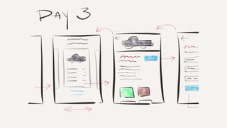 5-Day Design Sprint