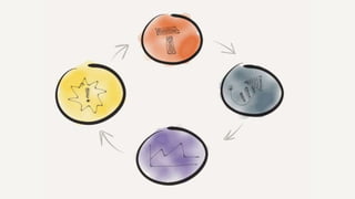 5-Day Design Sprint