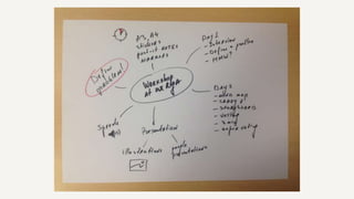 5-Day Design Sprint