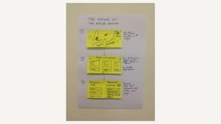 5-Day Design Sprint