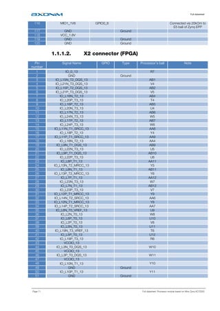 Full datasheet
Page 11 Full datasheet: Processor module based on Xilinx Zynq XC7Z020
116 MIO1_1V8 GPIO0_8 Connected via 20kOm to
E5 ball of Zynq EPP
117 GND Ground
118 VCC_1.8V
119 GND Ground
120 GND Ground
1.1.1.2. X2 connector (FPGA)
Pin
number
Signal Name GPIO Type Processor’s ball Note
1 IO_0_13 R7
2 GND Ground
3 IO_L15N_T2_DQS_13 AB1
4 IO_L21N_T3_DQS_13 V4
5 IO_L15P_T2_DQS_13 AB2
6 IO_L21P_T3_DQS_13 V5
7 IO_L16N_T2_13 AB4
8 IO_L20P_T3_13 T4
9 IO_L16P_T2_13 AB5
10 IO_L20N_T3_13 U4
11 IO_L17N_T2_13 AB6
12 IO_L24N_T3_13 W5
13 IO_L17P_T2_13 AB7
14 IO_L24P_T3_13 W6
15 IO_L11N_T1_SRCC_13 AA8
16 IO_L18P_T2_13 Y4
17 IO_L11P_T1_SRCC_13 AA9
18 IO_L18N_T2_13 AA4
19 IO_L9N_T1_DQS_13 AB9
20 IO_L22N_T3_13 U5
21 IO_L9P_T1_DQS_13 AB10
22 IO_L22P_T3_13 U6
23 IO_L8P_T1_13 AA11
24 IO_L13N_T2_MRCC_13 Y5
25 IO_L8N_T1_13 AB11
26 IO_L13P_T2_MRCC_13 Y6
27 IO_L7P_T1_13 AA12
28 IO_L23N_T3_13 W7
29 IO_L7N_T1_13 AB12
30 IO_L23P_T3_13 V7
31 IO_L12P_T1_MRCC_13 Y9
32 IO_L14N_T2_SRCC_13 AA6
33 IO_L12N_T1_MRCC_13 Y8
34 IO_L14P_T2_SRCC_13 AA7
35 IO_L6N_T0_VREF_13 U9
36 IO_L2N_T0_13 W8
37 IO_L6P_T0_13 U10
38 IO_L2P_T0_13 V8
39 IO_L5N_T0_13 U11
40 IO_L19N_T3_VREF_13 T6
41 IO_L5P_T0_13 U12
42 IO_L19P_T3_13 R6
43 VCCIO_13
44 IO_L3N_T0_DQS_13 W10
45 VCCIO_13
46 IO_L3P_T0_DQS_13 W11
47 VCCIO_13
48 IO_L10N_T1_13 Y10
49 GND Ground
50 IO_L10P_T1_13 Y11
51 GND Ground
 