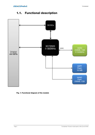 Full datasheet
Page 5 Full datasheet: Processor module based on Xilinx Zynq XC7Z020
1.1. Functional description
Fig. 1: Functional diagram of the module
XC7Z020
@ 800MHz
DC/DCs
QSPI
Flash
16 MB
NAND
Flash
256MB..1GB
DDR3
256MB..1GB
@ 533MHzConnectors
2 x Hirose2 x Hirose2 x Hirose2 x Hirose
FX8FX8FX8FX8----120S120S120S120S----SVSVSVSV
DDRC
 