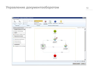 Управление документооборотом 10
 