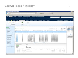 Доступ через Интернет 12
 