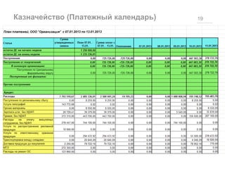 Казначейство (Платежный календарь) 19
 
