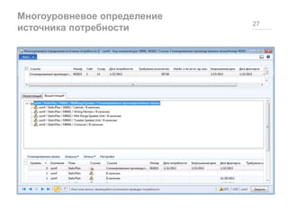 Многоуровневое определение
источника потребности
27
 