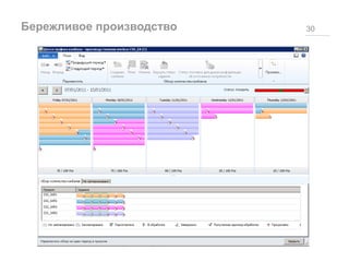 Бережливое производство 30
 