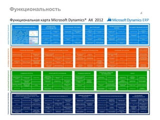 Функциональность
4
 