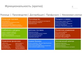 Функциональность (кратко) 5
 