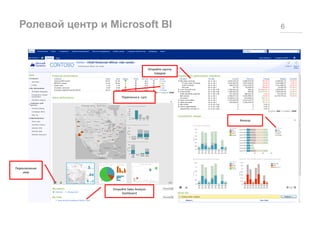 Ролевой центр и Microsoft BI 6
Переключение
view
Фильтр
Откройте группу
товаров
Переписка в Lync
Откройте Sales Analysis
Dashboard
 