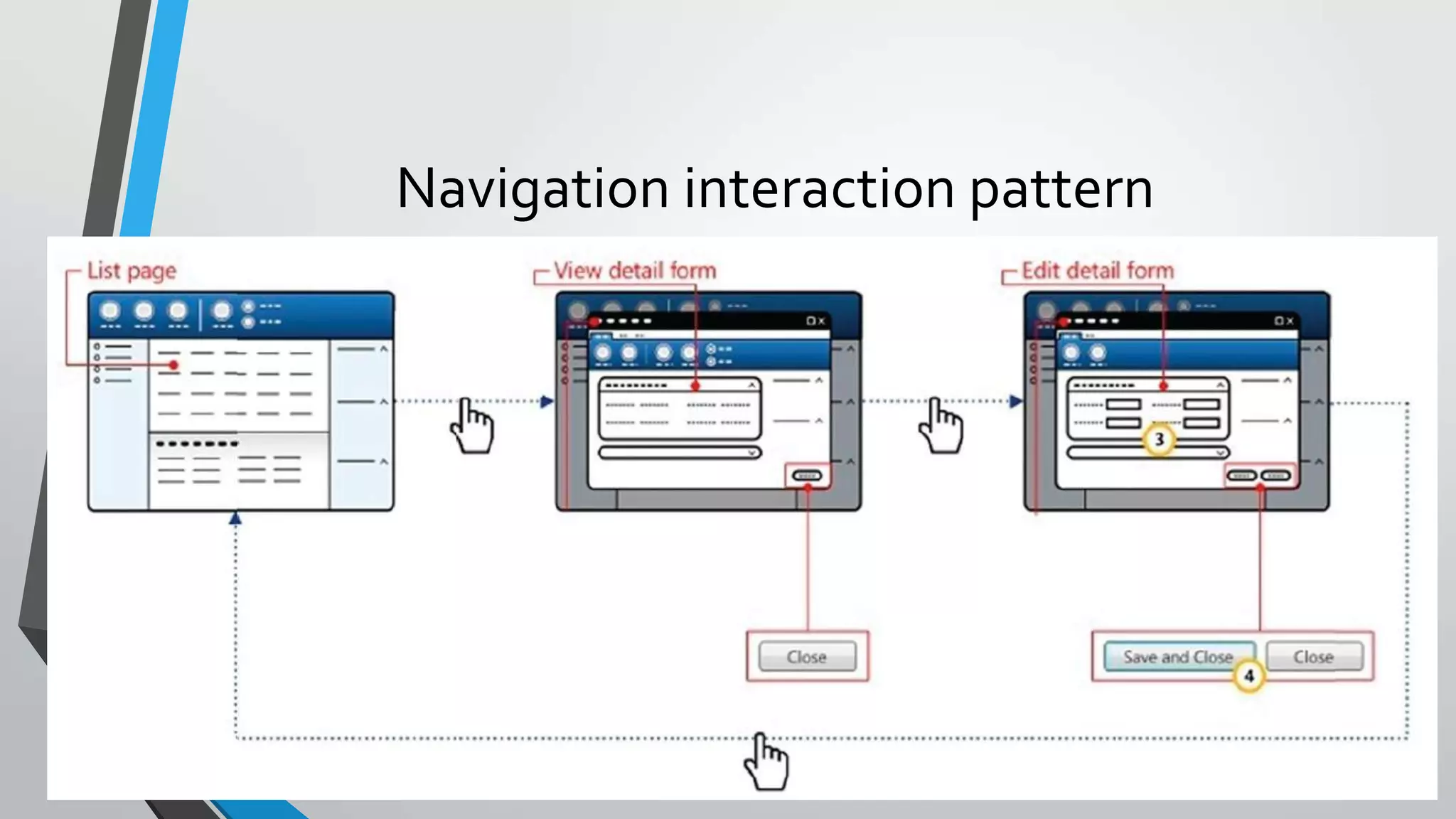Navigation interaction pattern
 