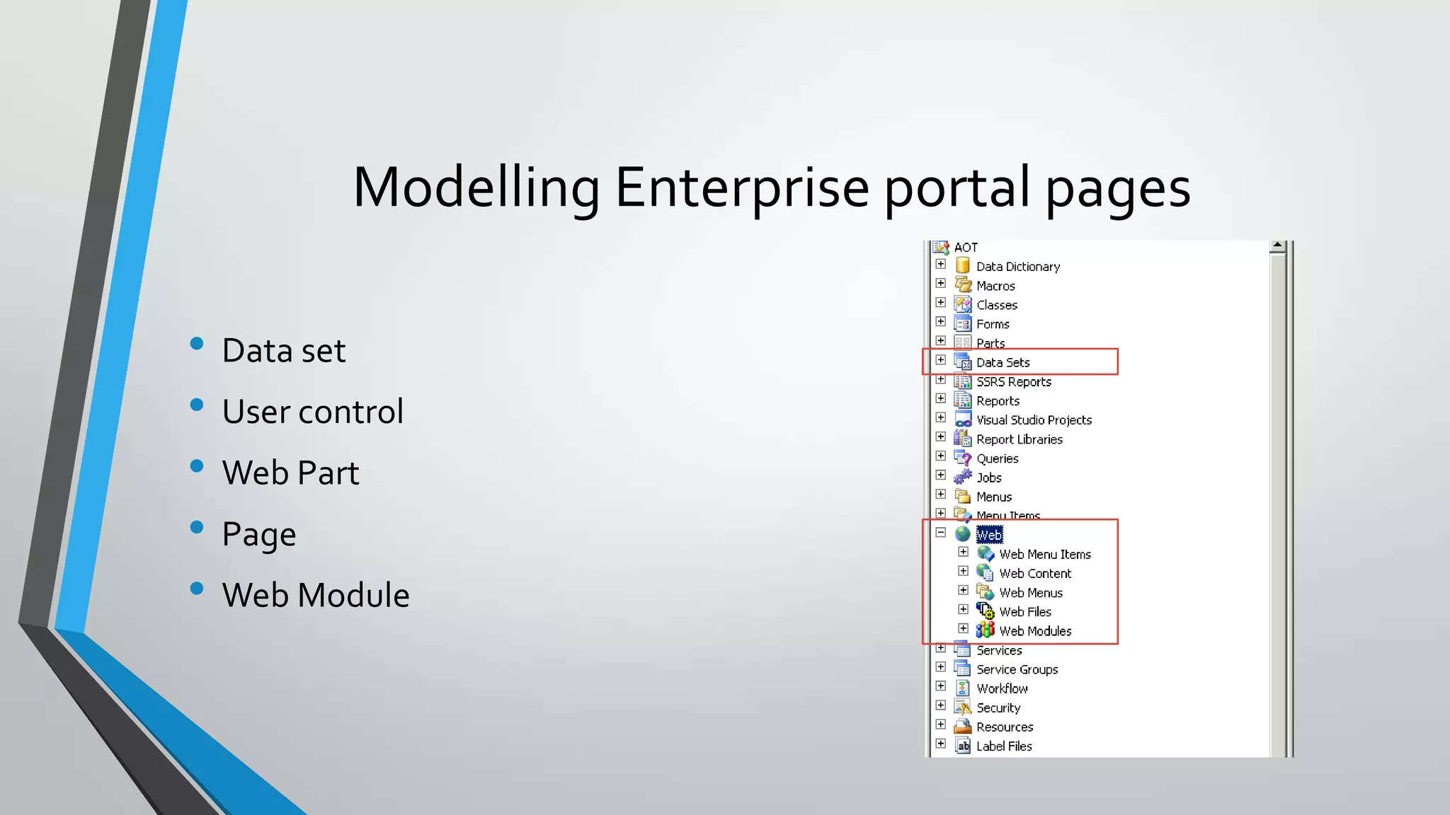 Modelling Enterprise portal pages
• Data set
• User control
• Web Part
• Page
• Web Module
 
